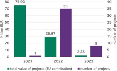 Going beyond frontiers in household energy transition in Poland—a perspective